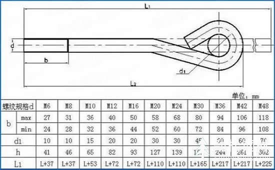 預(yù)埋件規(guī)格圖片